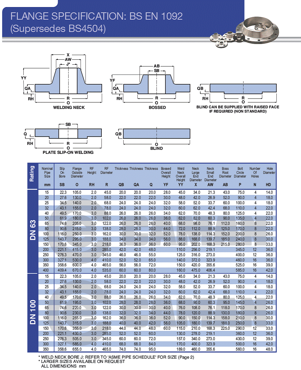 BS EN 1092 Metric Flanges DN 63/100