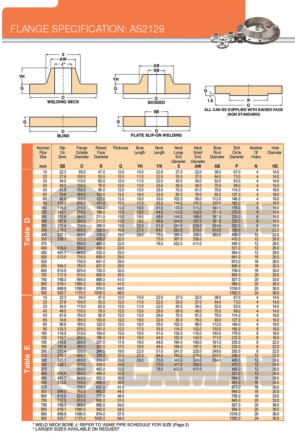 AS2129 Flanges Table D/E