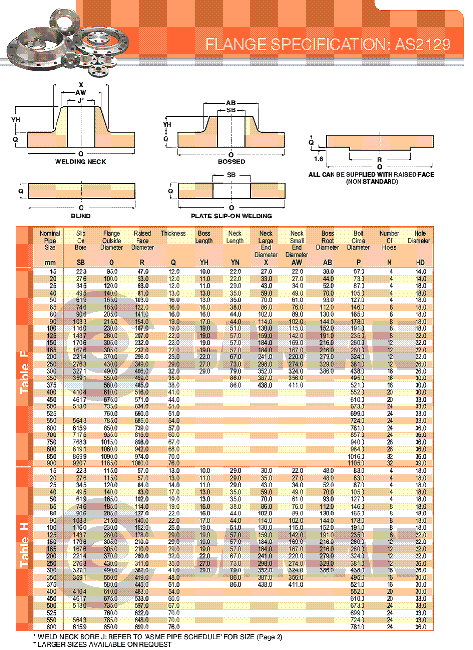 AS2129 Flanges Table F/H