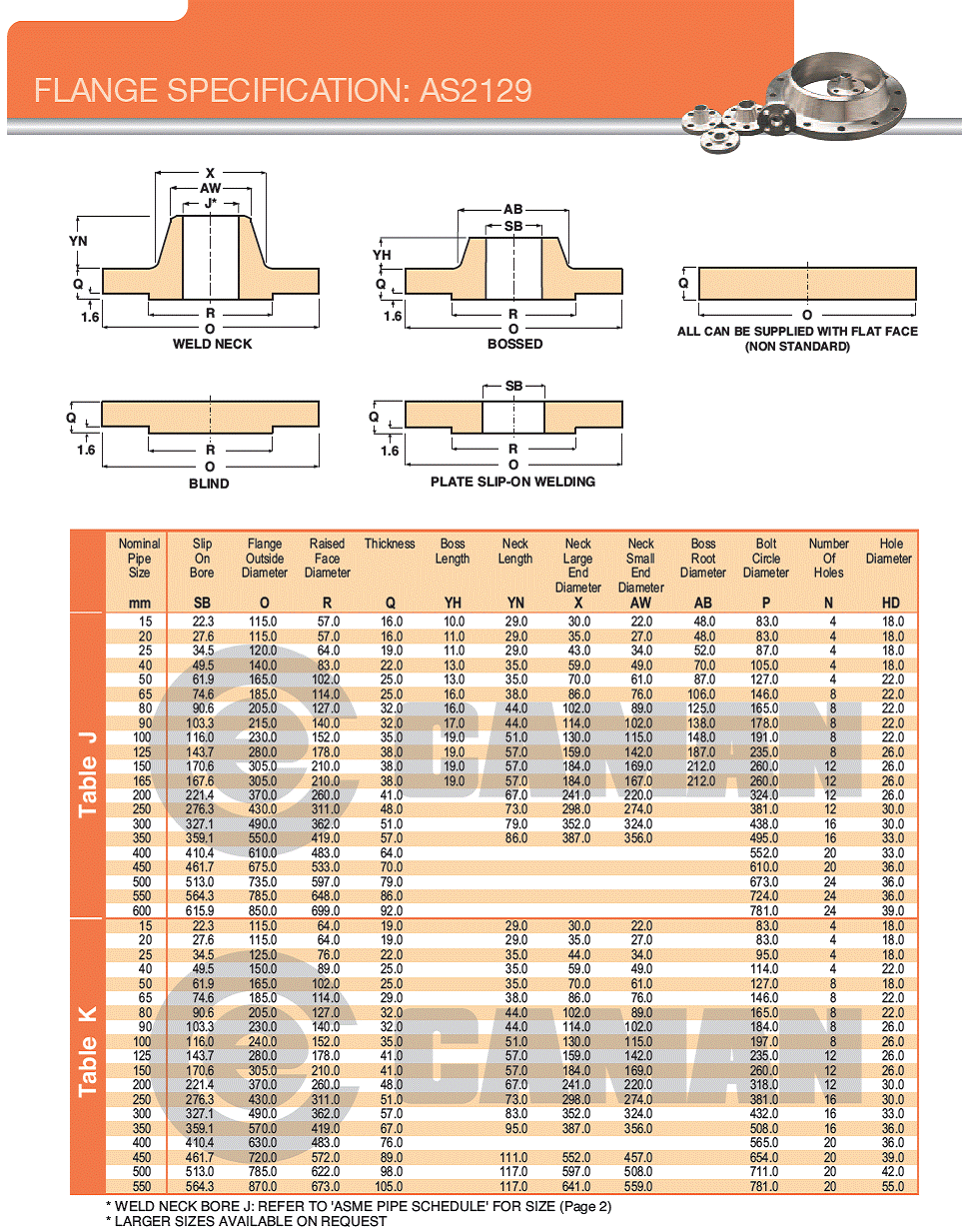 AS2129 Flanges Table J/K