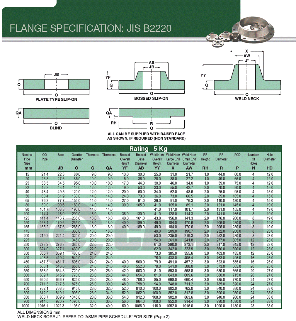 JIS B2220 Flanges Rating 5 Kg