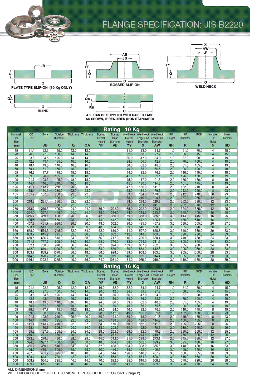 JIS B2220 Flanges Rating 10 Kg/16 Kg