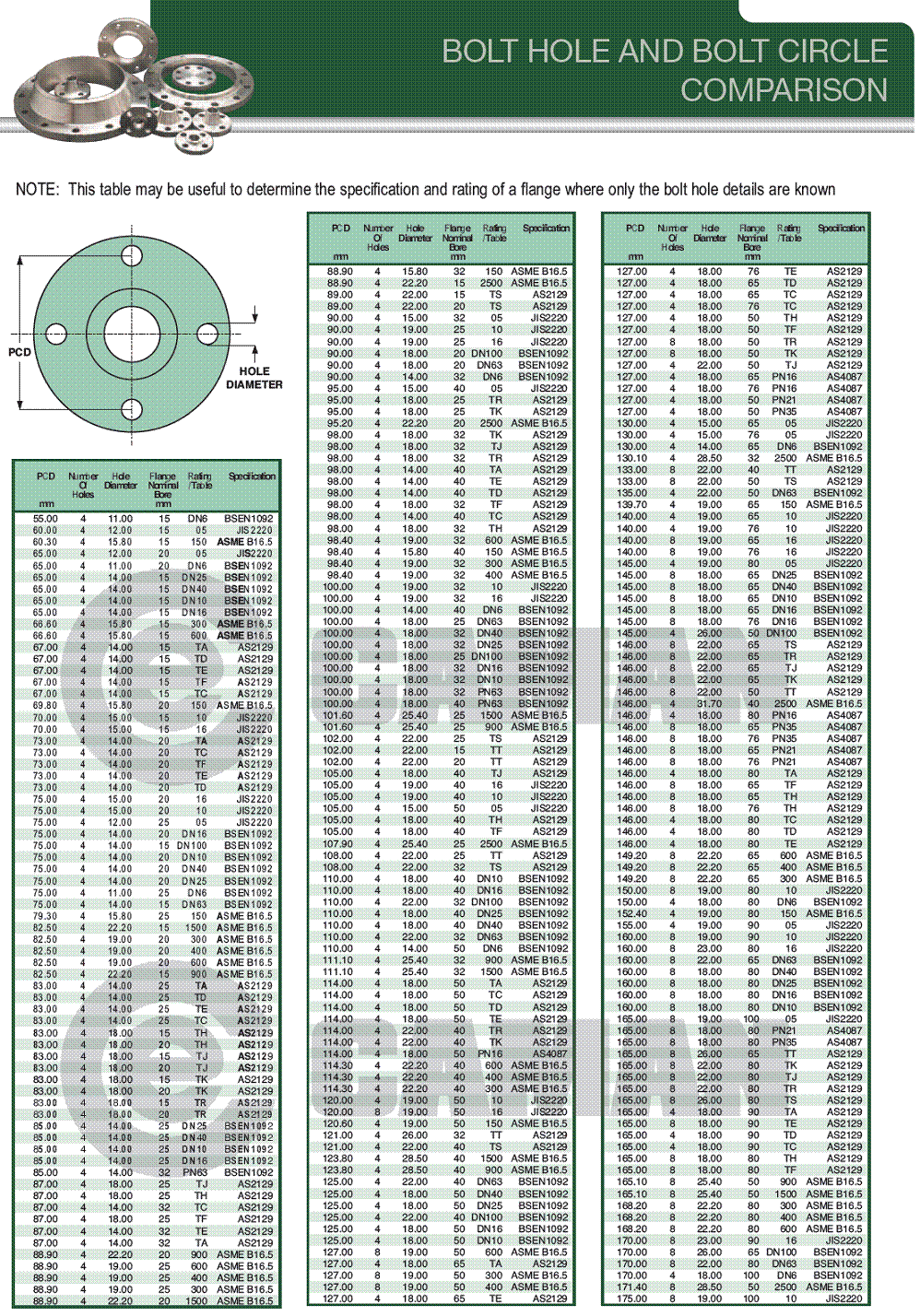 Bolting Comparisons