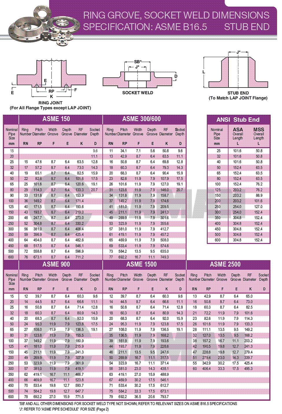 Lap Joint Stub End