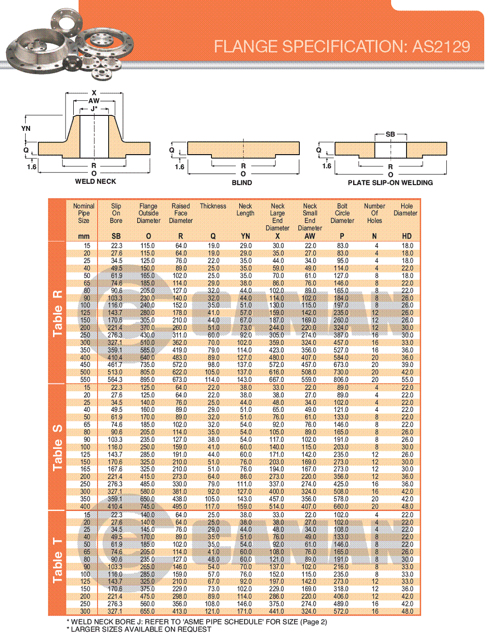 AS2129 Flanges Table R/S/T