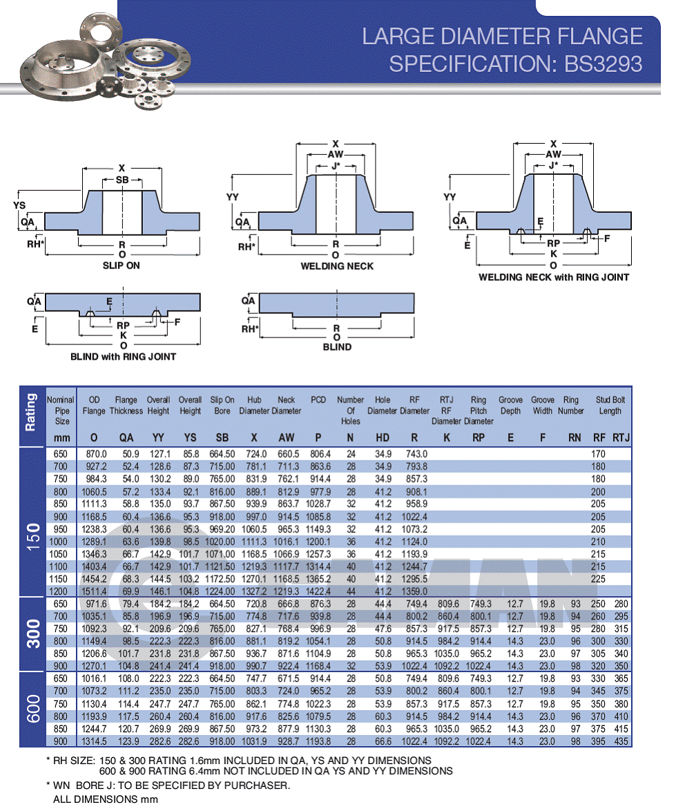BS3293 Large Flanges